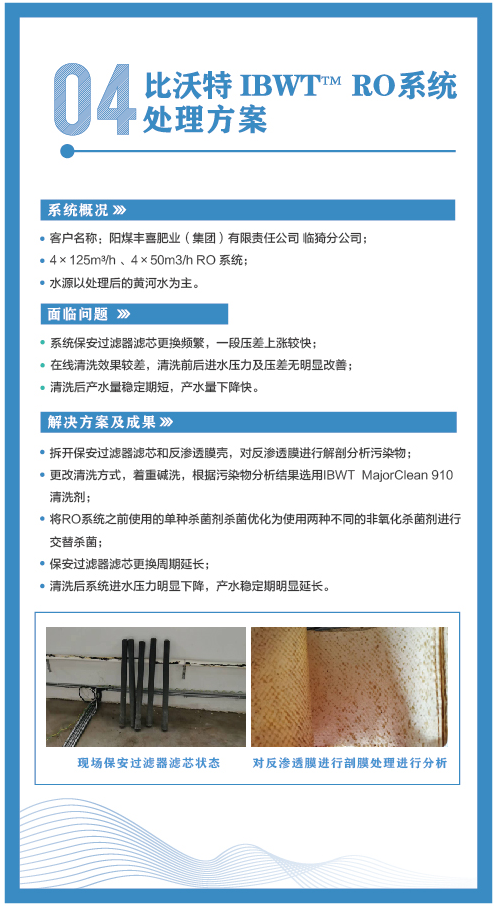 Yangmei Fengxi Fertilizer Industry (Group) Co., Ltd. Linyi Branch